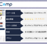 【リアルな体験談】CodeCamp（コードキャンプ）の評判・口コミ